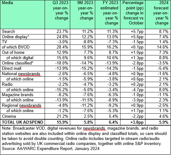 UK ADSPEND GRAPH